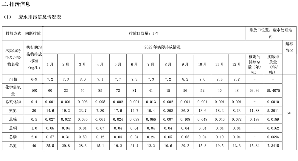 2023 環(huán)境信息公示 1.0-2.jpg